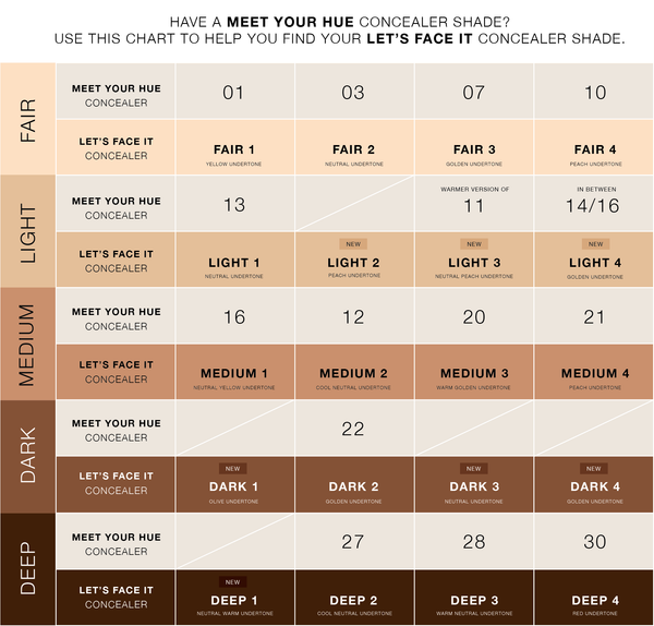 Dose of cheap color concealer